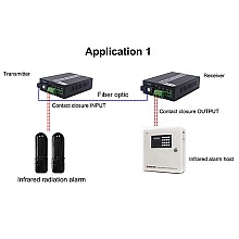 Dry Contact 2 Way Forword Switch To Fiber