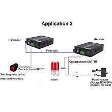 Dry Contact 2 Way Forword Switch To Fiber