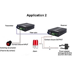 Dry Contact 4 Way Forword Switch To Fiber