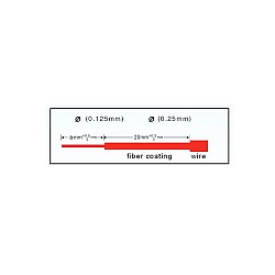 หัวไฟเบอร์ออฟติก SC/APC Fast รุ่น 8502 แพ็ค 10 หัว
