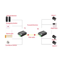 Dry Contact Switch 4 CH (Two-Way) To Fiber Converter