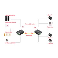 Dry Contact Switch 2 CH (Two-Way) To Fiber Converter Dry Contact Switch 2 CH (Two-Way) To Fiber Converter