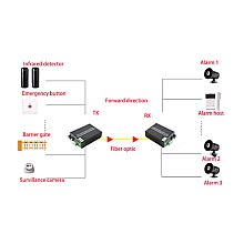 Dry Contact 2 Way Forword + Reverse To Fiber