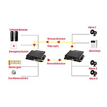 Dry Contact 4 Way Forword + Reverse To Fiber