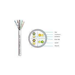 สายแลนภายใน Cat6 305 เมตร LINK รุ่น US-9116LSZH