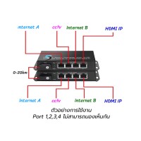 Gigabit Media Converter IN4 OUT4 VLAN Point To Point
