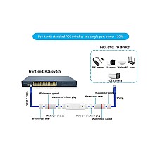 PoE Extender in1 out1 รุ่น HX-FSPOE101