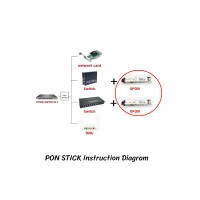 XPON ONU STICK รุ่น SDT-XPON-STICK