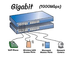 POE | 1000 Mbps POE | 1000 Mbps
