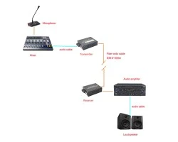 Audio 4 Channel To Fiber Converter 20KM