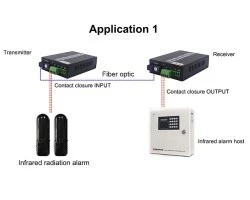 Dry Contact Switch 4 CH To Fiber Converter