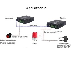 Dry Contact Switch 4 CH To Fiber Converter