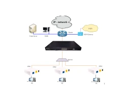 Gigabit XPON ONU 1GE Benet รุ่น BNT-2100