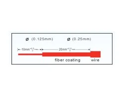 หัวไฟเบอร์ออฟติก SC สำหรับสาย Multi-Mode รุ่น 601