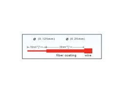 หัวไฟเบอร์ออฟติก SC/UPC Fast รุ่น 601 แพ็ค 10 หัว