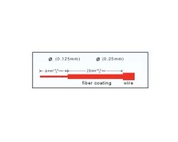 หัวไฟเบอร์ออฟติก SC/APC Fast รุ่น 8502 แพ็ค 10 หัว
