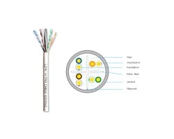 สายแลน Cat6 305 เมตร LINK รุ่น US-9116LSZH
