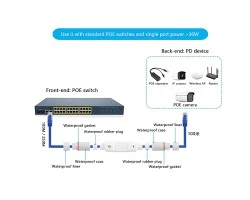 PoE Extender in1 out1 รุ่น HX-FSPOE101